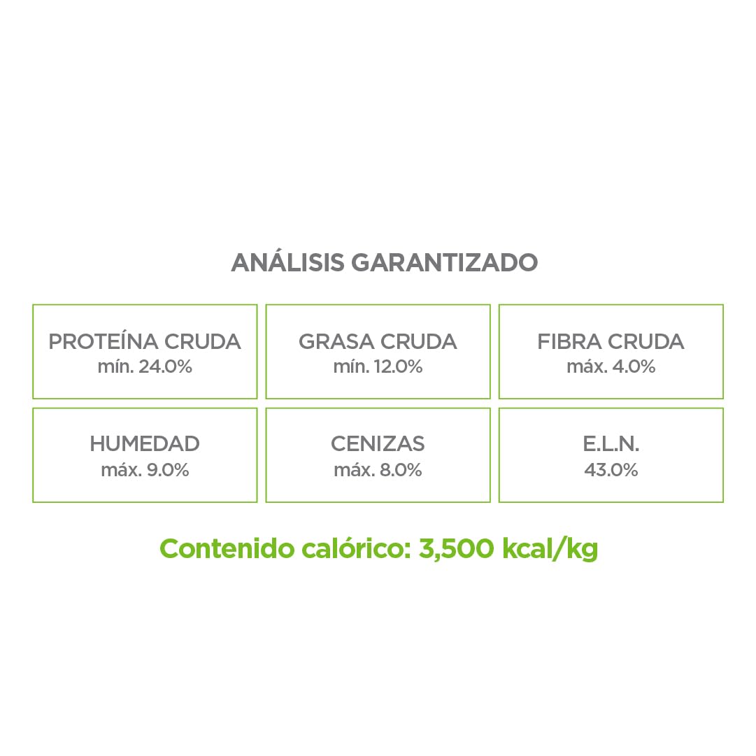 NUPEC | Croquetas para perro adulto con Omega 3 y 6 de 15 kg