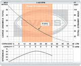 EVANS | Bomba de 1/2 HP