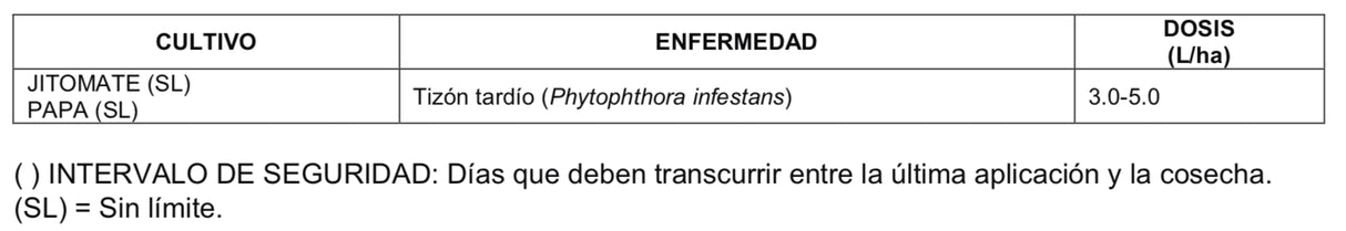 masterra | REGNARE Clorotanolil+Azufre