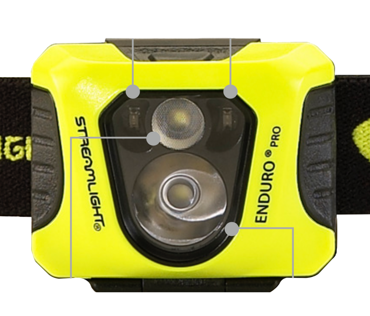 STREAMLIGHT | Linterna para cabeza Enduro Pro (baterias)