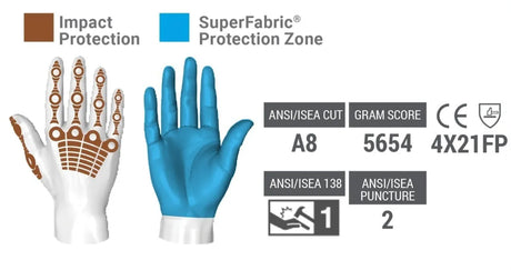 HexArmor | Guante resistente a corte e impacto 4024